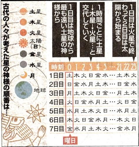 建築基地分析 日本日曆 金木水火土
